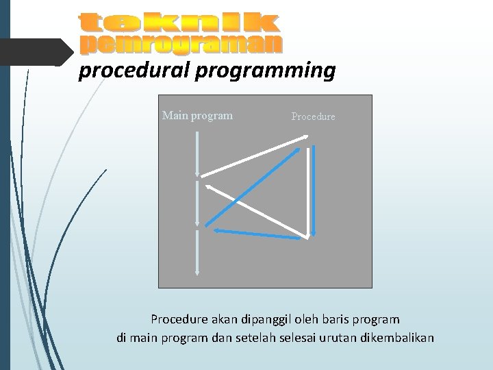 procedural programming Main program Procedure akan dipanggil oleh baris program di main program dan procedural programming Main program Procedure akan dipanggil oleh baris program di main program dan