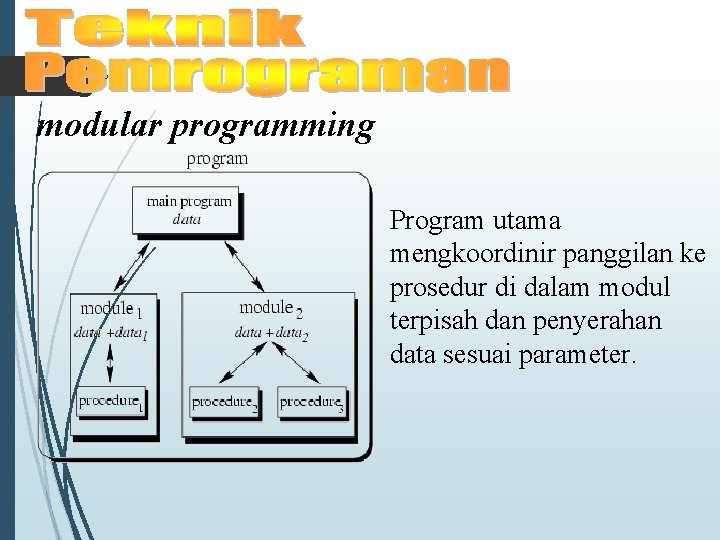 modular programming Program utama mengkoordinir panggilan ke prosedur di dalam modul terpisah dan penyerahan modular programming Program utama mengkoordinir panggilan ke prosedur di dalam modul terpisah dan penyerahan