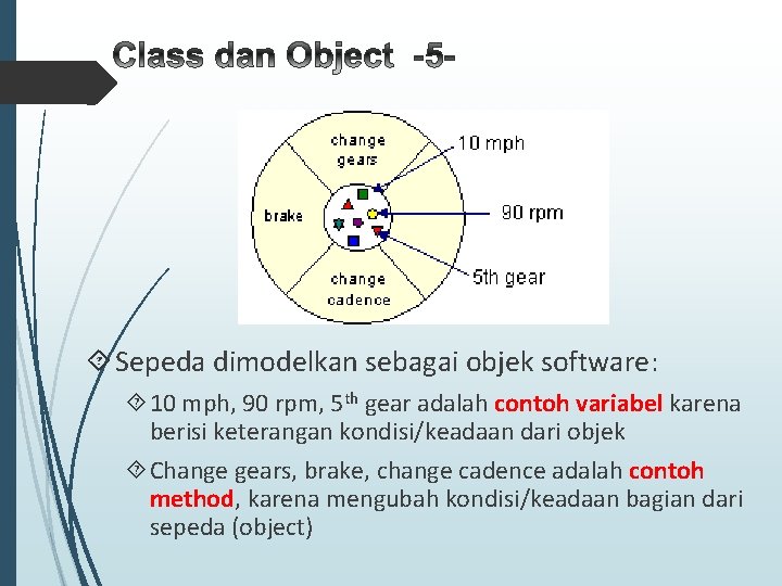 Sepeda dimodelkan sebagai objek software: 10 mph, 90 rpm, 5 th gear adalah Sepeda dimodelkan sebagai objek software: 10 mph, 90 rpm, 5 th gear adalah