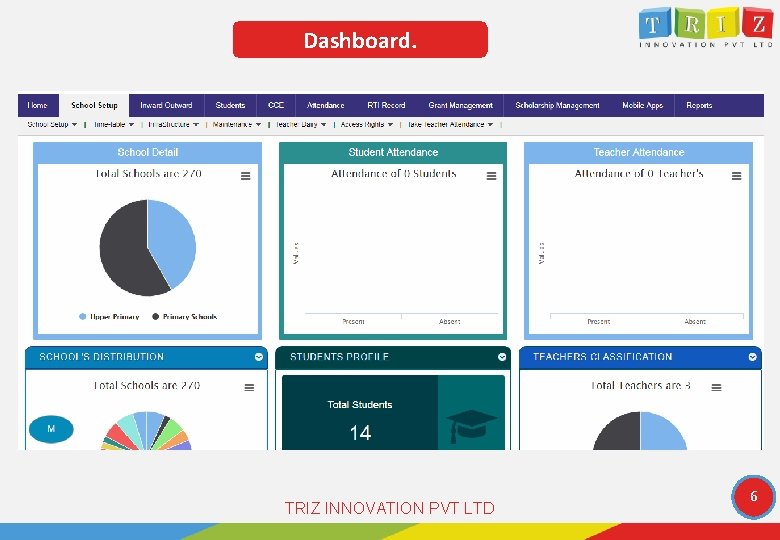 Dashboard. TRIZ INNOVATION PVT LTD 6 