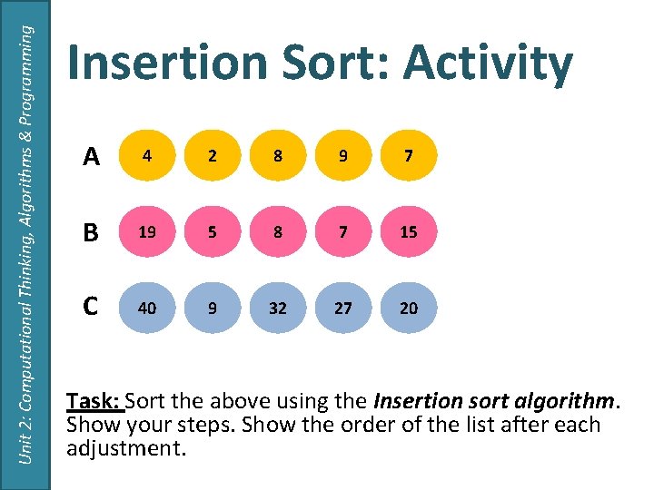 Unit 2: Computational Thinking, Algorithms & Programming Insertion Sort: Activity A 4 2 8