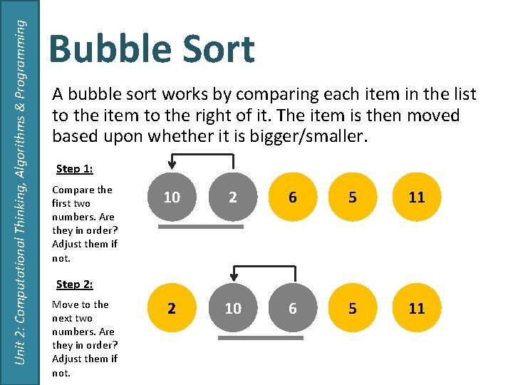 Unit 2: Computational Thinking, Algorithms & Programming Bubble Sort A bubble sort works by