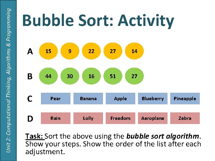 Unit 2: Computational Thinking, Algorithms & Programming Bubble Sort: Activity A 15 9 22