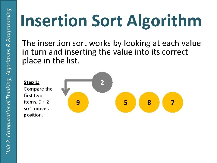 Unit 2: Computational Thinking, Algorithms & Programming Insertion Sort Algorithm The insertion sort works