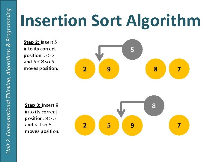 Unit 2: Computational Thinking, Algorithms & Programming Insertion Sort Algorithm Step 2: Insert 5