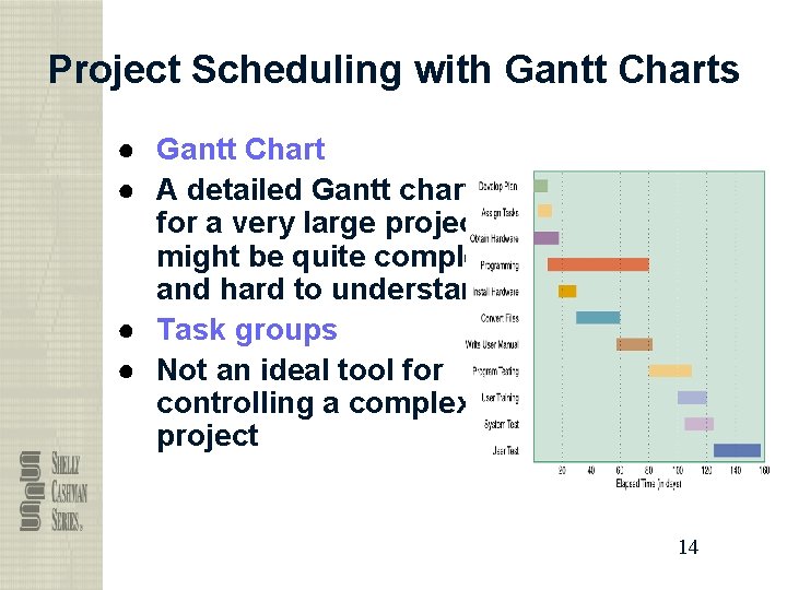 Project Scheduling with Gantt Charts ● Gantt Chart ● A detailed Gantt chart for