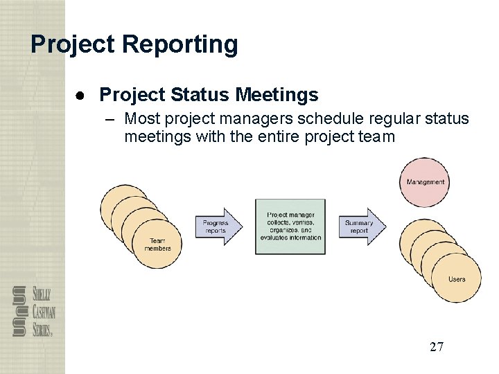 Project Reporting ● Project Status Meetings – Most project managers schedule regular status meetings