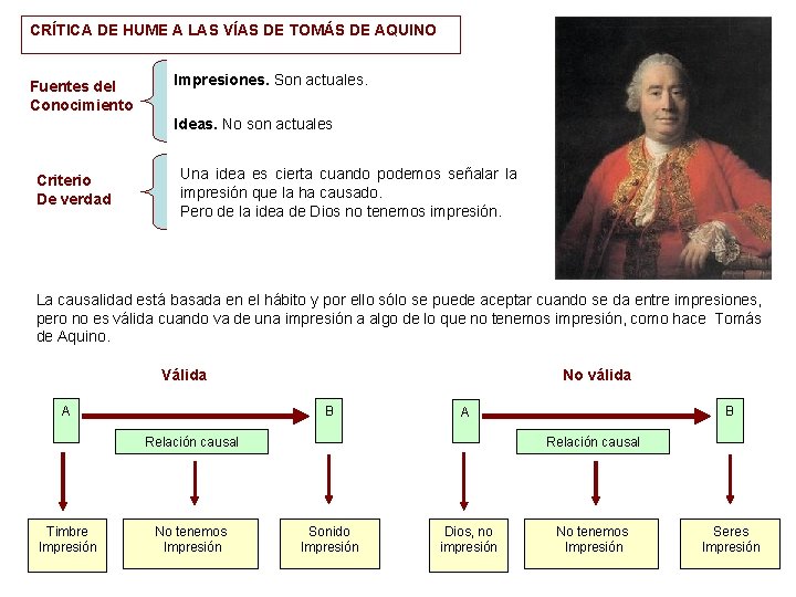 CRÍTICA DE HUME A LAS VÍAS DE TOMÁS DE AQUINO Fuentes del Conocimiento Impresiones.