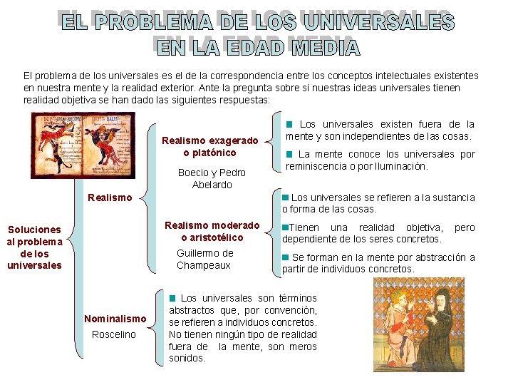 El problema de los universales es el de la correspondencia entre los conceptos intelectuales