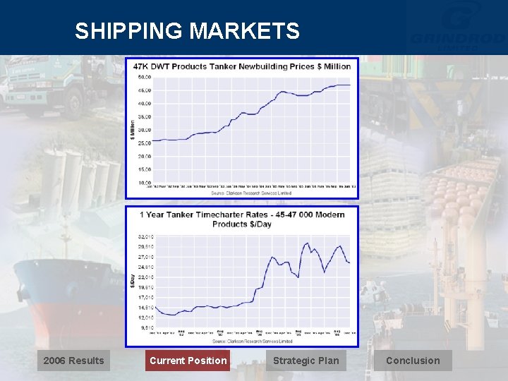 SHIPPING MARKETS 2006 Results Current Position Strategic Plan Conclusion 