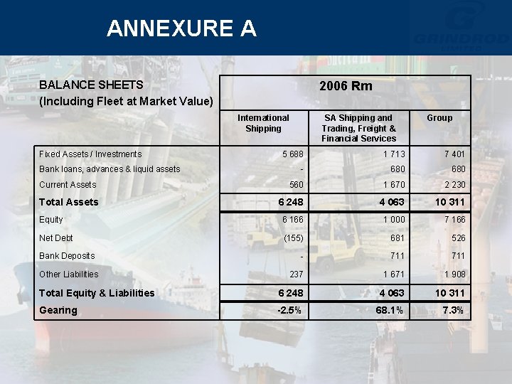 ANNEXURE A BALANCE SHEETS (Including Fleet at Market Value) 2006 Rm International Shipping Fixed