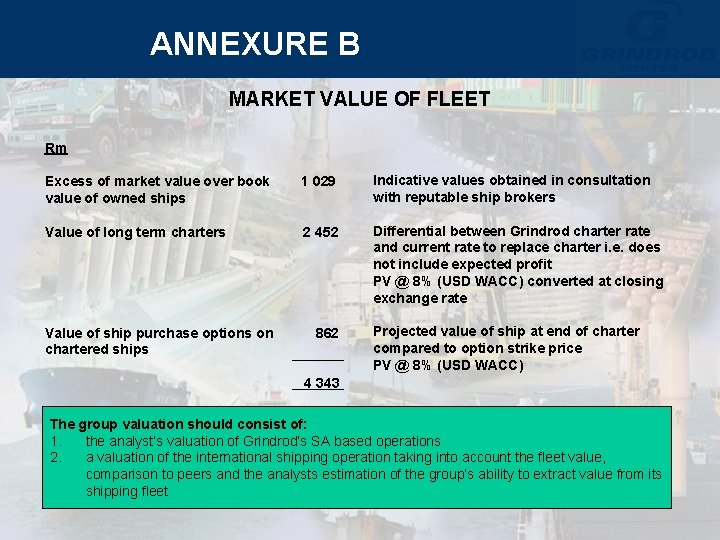 ANNEXURE B MARKET VALUE OF FLEET Rm Excess of market value over book value