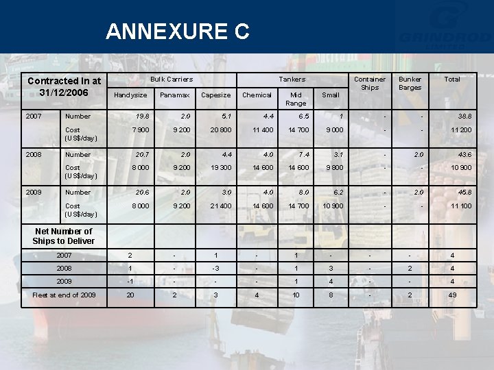 ANNEXURE C Contracted In at 31/12/2006 2007 2009 Cost (US$/day) Small Bunker Barges Total