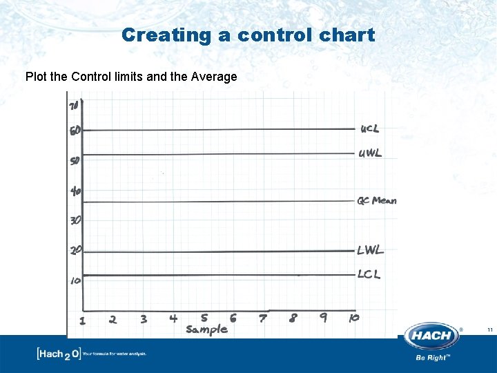 Creating a control chart Plot the Control limits and the Average 11 
