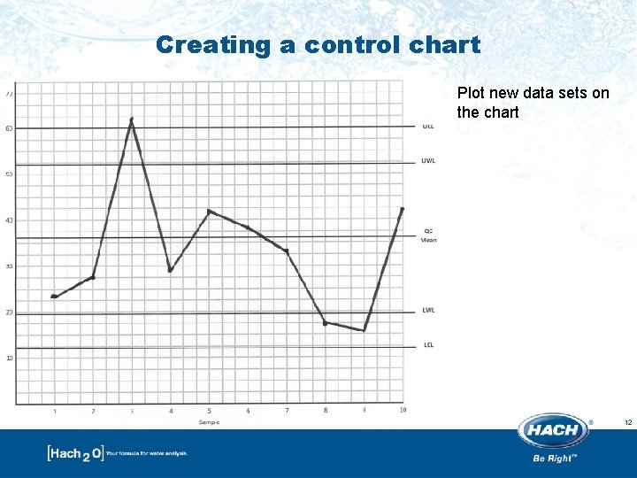 Creating a control chart Plot new data sets on the chart 12 