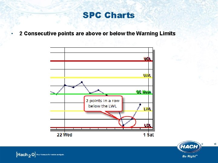 SPC Charts • 2 Consecutive points are above or below the Warning Limits 15