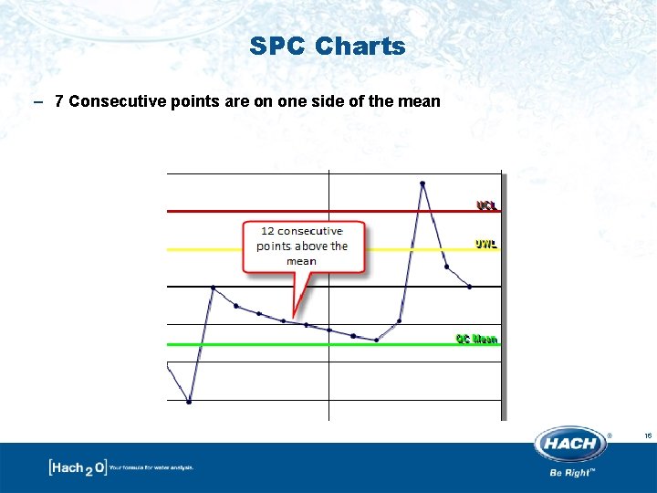 SPC Charts – 7 Consecutive points are on one side of the mean 16