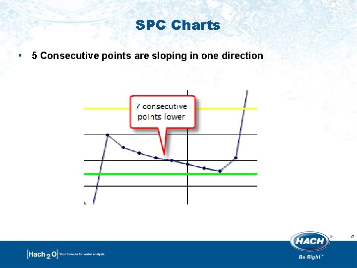 SPC Charts • 5 Consecutive points are sloping in one direction 17 