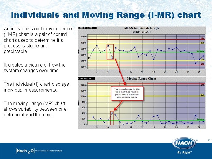 Individuals and Moving Range (I-MR) chart An individuals and moving range (I-MR) chart is