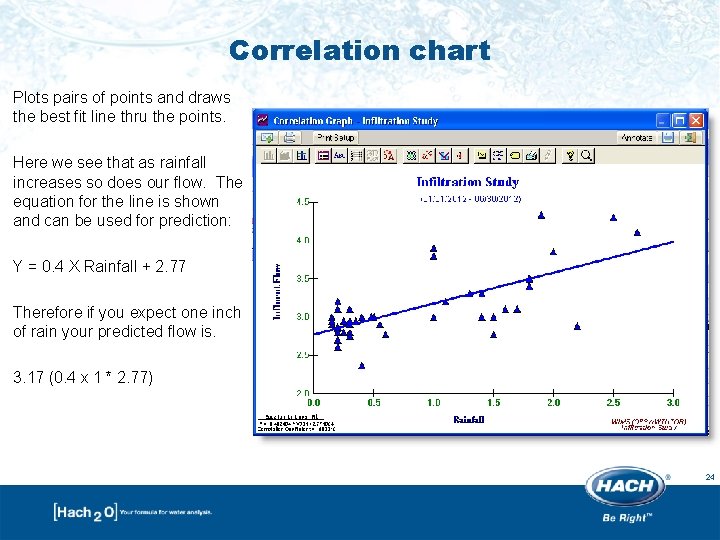 Correlation chart Plots pairs of points and draws the best fit line thru the