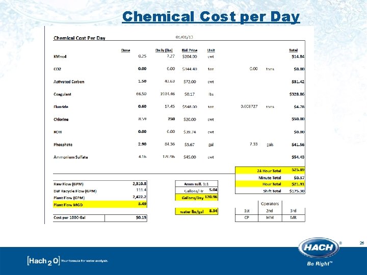 Chemical Cost per Day 26 