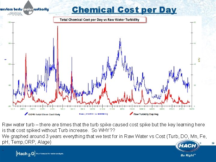 Chemical Cost per Day Raw water turb – there are times that the turb