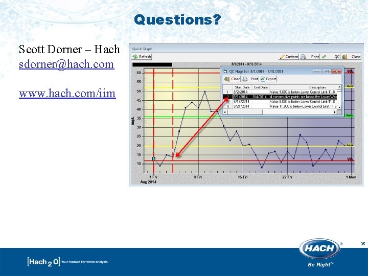 Questions? Scott Dorner – Hach sdorner@hach. com www. hach. com/iim 35 