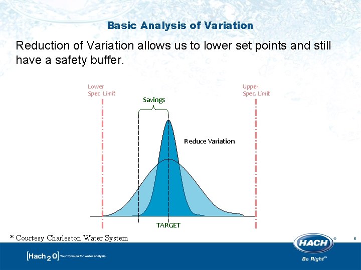 Basic Analysis of Variation Reduction of Variation allows us to lower set points and