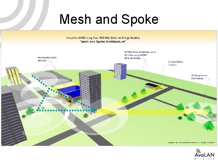 Mesh and Spoke 