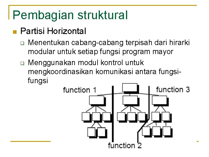 Pembagian struktural n Partisi Horizontal q q Menentukan cabang-cabang terpisah dari hirarki modular untuk