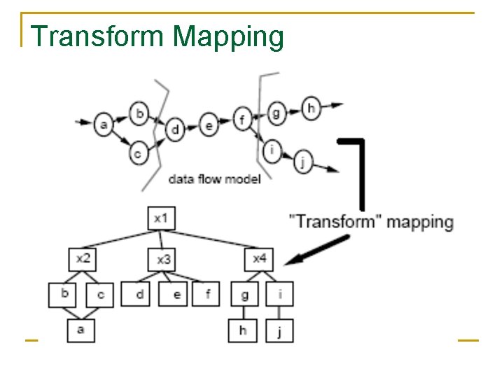 Transform Mapping 