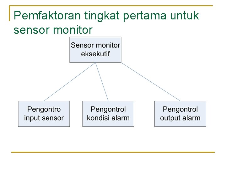 Pemfaktoran tingkat pertama untuk sensor monitor 