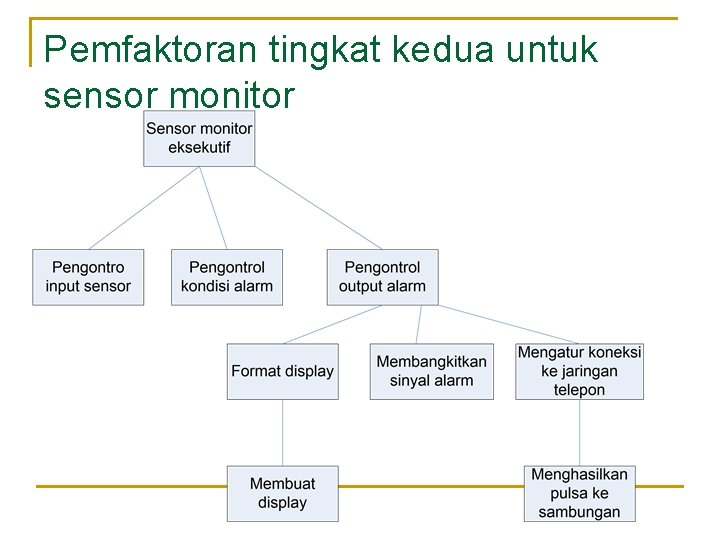 Pemfaktoran tingkat kedua untuk sensor monitor 