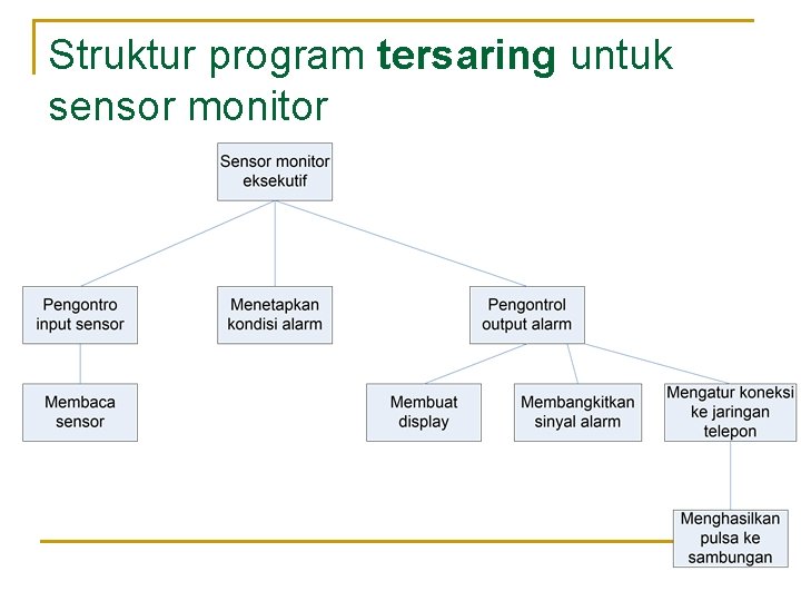 Struktur program tersaring untuk sensor monitor 