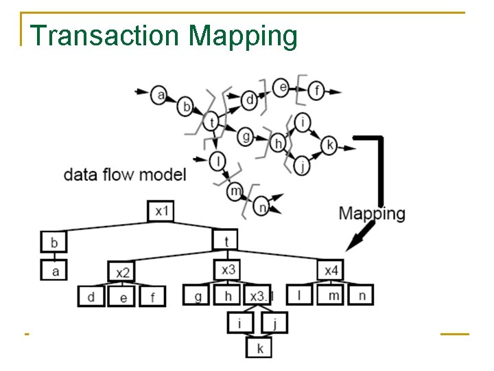 Transaction Mapping 