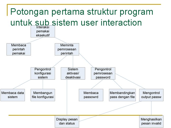 Potongan pertama struktur program untuk sub sistem user interaction 