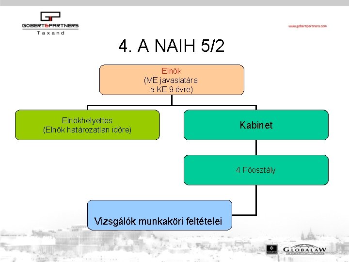 4. A NAIH 5/2 Elnök (ME javaslatára a KE 9 évre) Elnökhelyettes (Elnök határozatlan