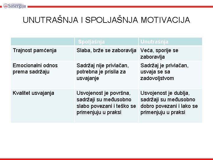 UNUTRAŠNJA I SPOLJAŠNJA MOTIVACIJA Spoljašnja Unutrašnja Trajnost pamćenja Slaba, brže se zaboravlja Veća, sporije