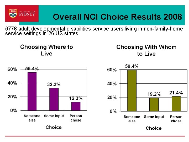 Overall NCI Choice Results 2008 6778 adult developmental disabilities service users living in non-family-home