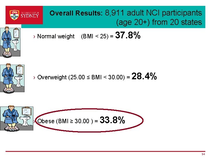 Overall Results: 8, 911 adult NCI participants (age 20+) from 20 states › Normal Overall Results: 8, 911 adult NCI participants (age 20+) from 20 states › Normal