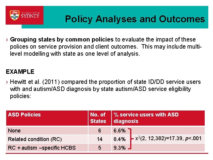 Policy Analyses and Outcomes › Grouping states by common policies to evaluate the impact Policy Analyses and Outcomes › Grouping states by common policies to evaluate the impact