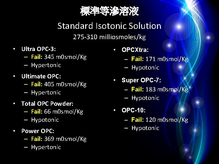 標準等滲溶液 Standard Isotonic Solution 275 -310 milliosmoles/kg • Ultra OPC-3: – Fail: 345 m