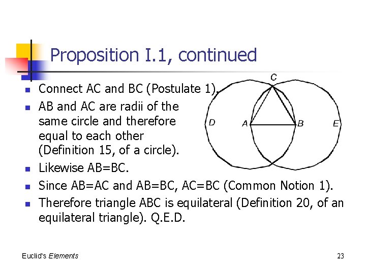 Proposition I. 1, continued n n n Connect AC and BC (Postulate 1). AB