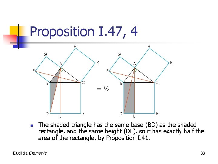 Proposition I. 47, 4 n The shaded triangle has the same base (BD) as