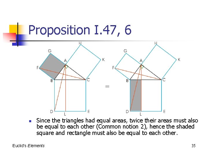 Proposition I. 47, 6 n Since the triangles had equal areas, twice their areas