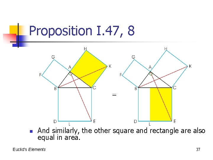 Proposition I. 47, 8 n And similarly, the other square and rectangle are also