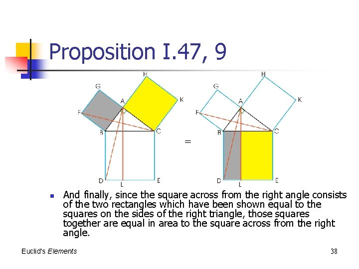 Proposition I. 47, 9 n And finally, since the square across from the right