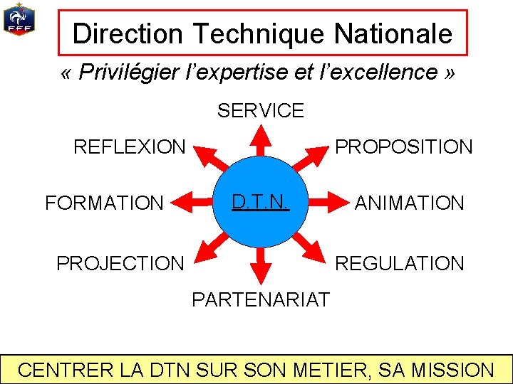 Direction Technique Nationale « Privilégier l’expertise et l’excellence » SERVICE REFLEXION FORMATION PROPOSITION D.