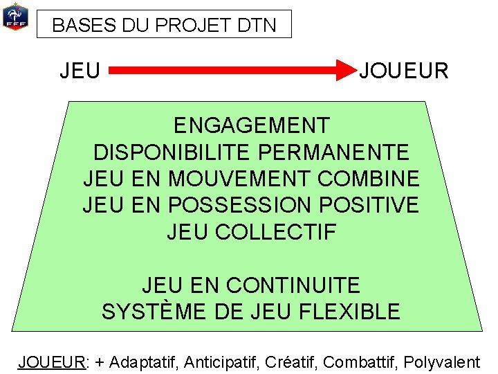 BASES DU PROJET DTN JEU JOUEUR Règle des 3 PAC ENGAGEMENT DISPONIBILITE PERMANENTE Plaisir,