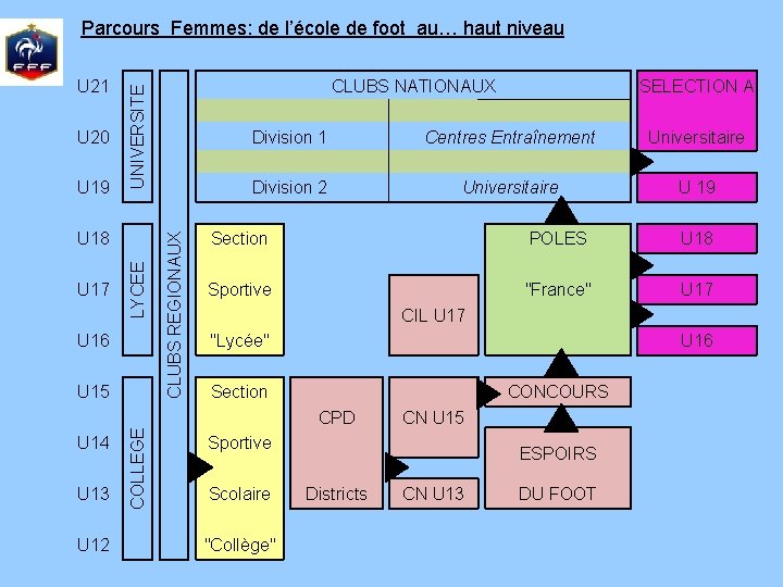 U 20 U 19 U 17 LYCEE U 18 U 16 U 14 U